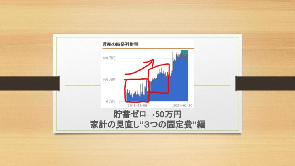 固定費の見直し 6ヶ月で貯金0円 50万円 マネーフォワードmeを使った実績の公開 Itのかけ算