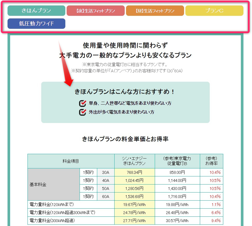 シン・エナジー料金単価